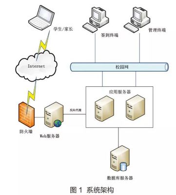 北京科技大學 以“互聯(lián)網(wǎng)+”與大數(shù)據(jù)技術賦能智慧迎新，打造高效便捷新生服務體系
