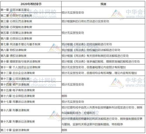 2021年稅務師《涉稅服務相關法律》教材變化預測 聚焦互聯(lián)網(wǎng)接入及相關服務